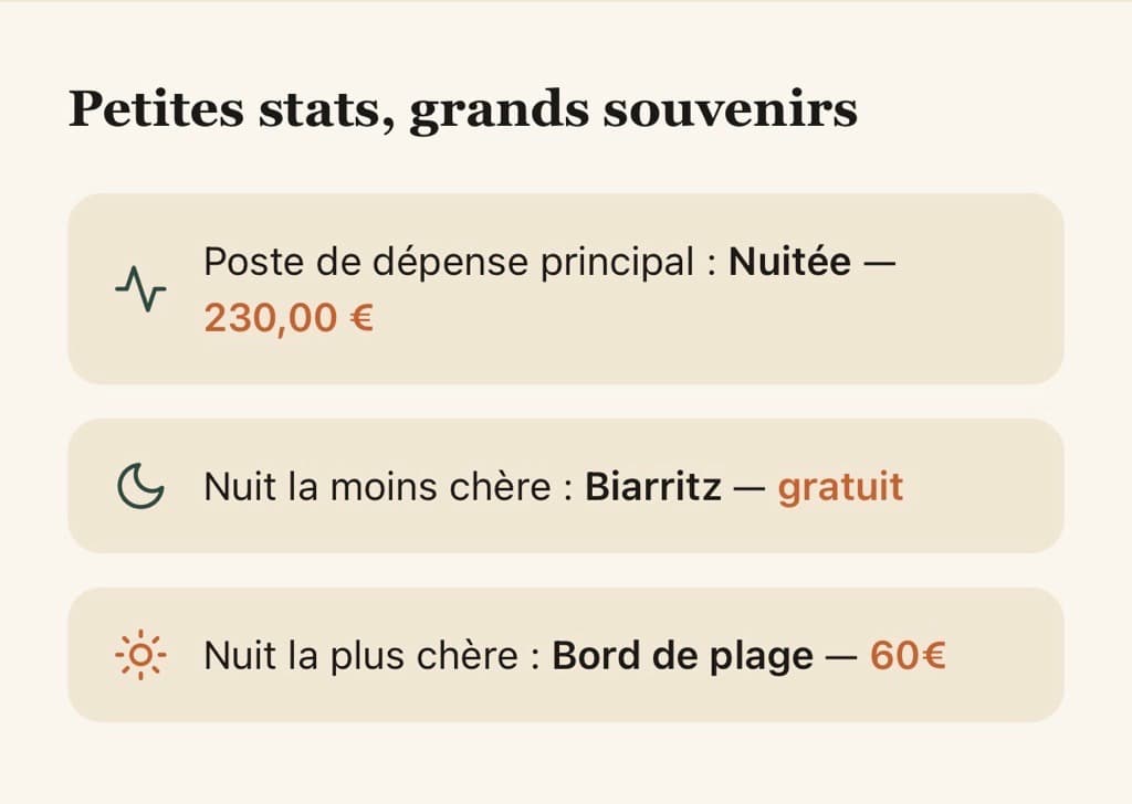 Les chiffres clés du voyage